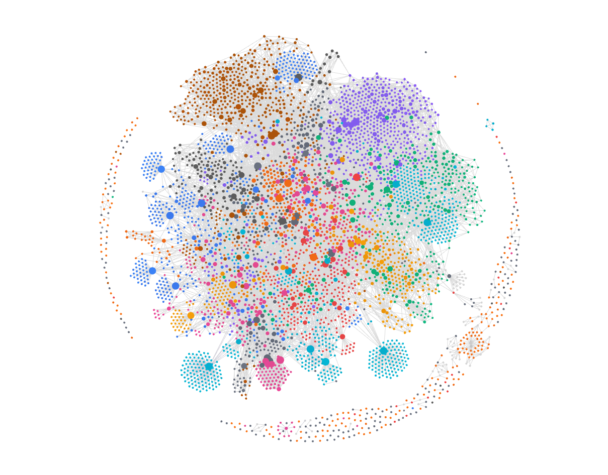 Graph of the Web Masters knowledge base